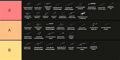 darktide weapons tier list|Warhammer 40K Darktide: Weapon Tier List (2024)